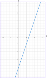 Linear graph question 4