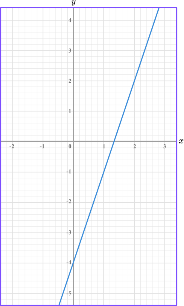 linear-graph-gcse-maths-steps-examples-worksheet