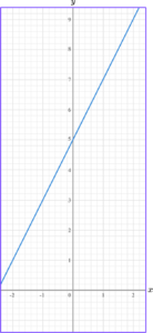 Linear graph question 5