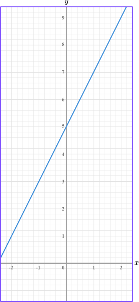 linear-graph-gcse-maths-steps-examples-worksheet