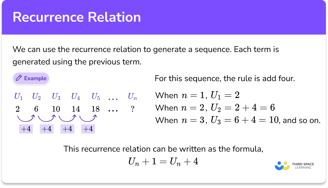 Recurrence relation