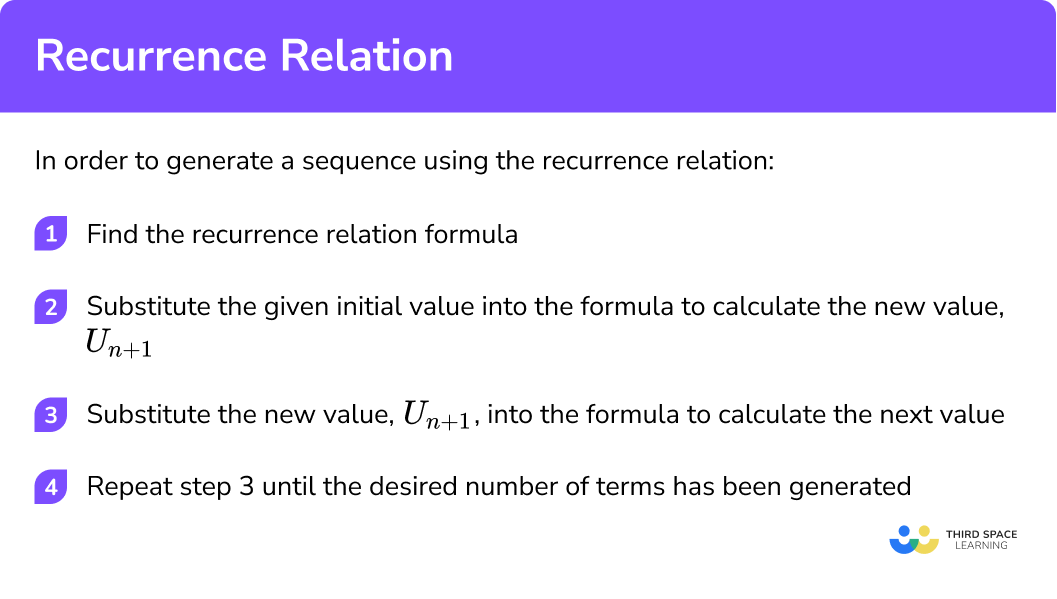 How to generate a sequence using the recurrence relation