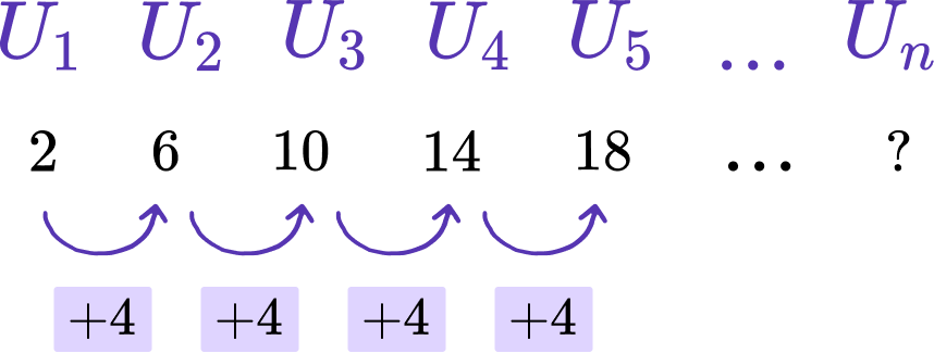 recurrence-relation-gcse-maths-steps-and-examples