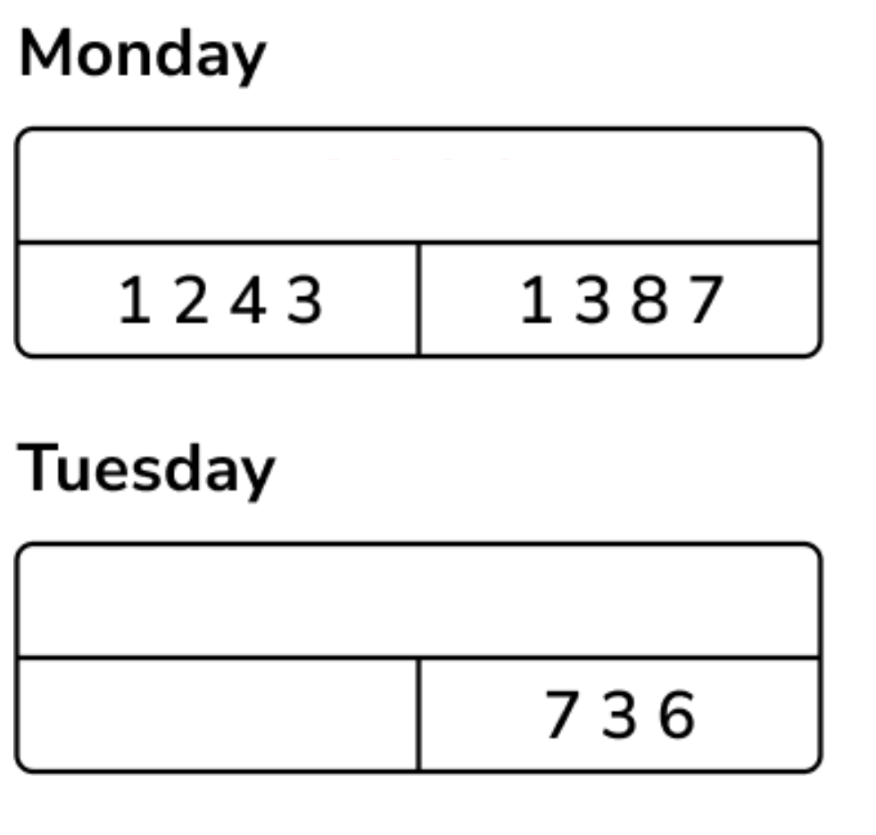 Bar model to solve word problems for Year 5
