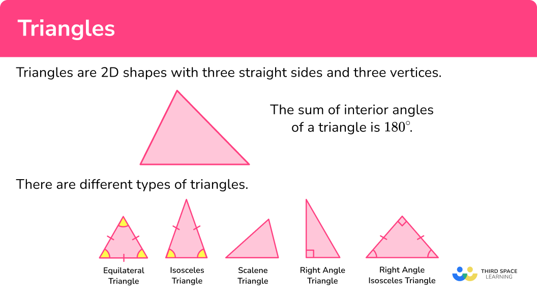 What are triangles?