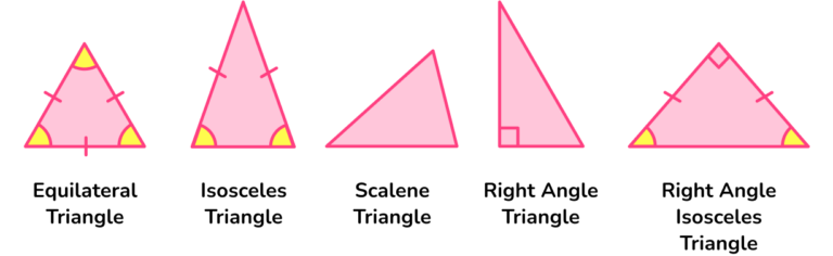 Triangles - GCSE Maths - Steps, Examples & Worksheet