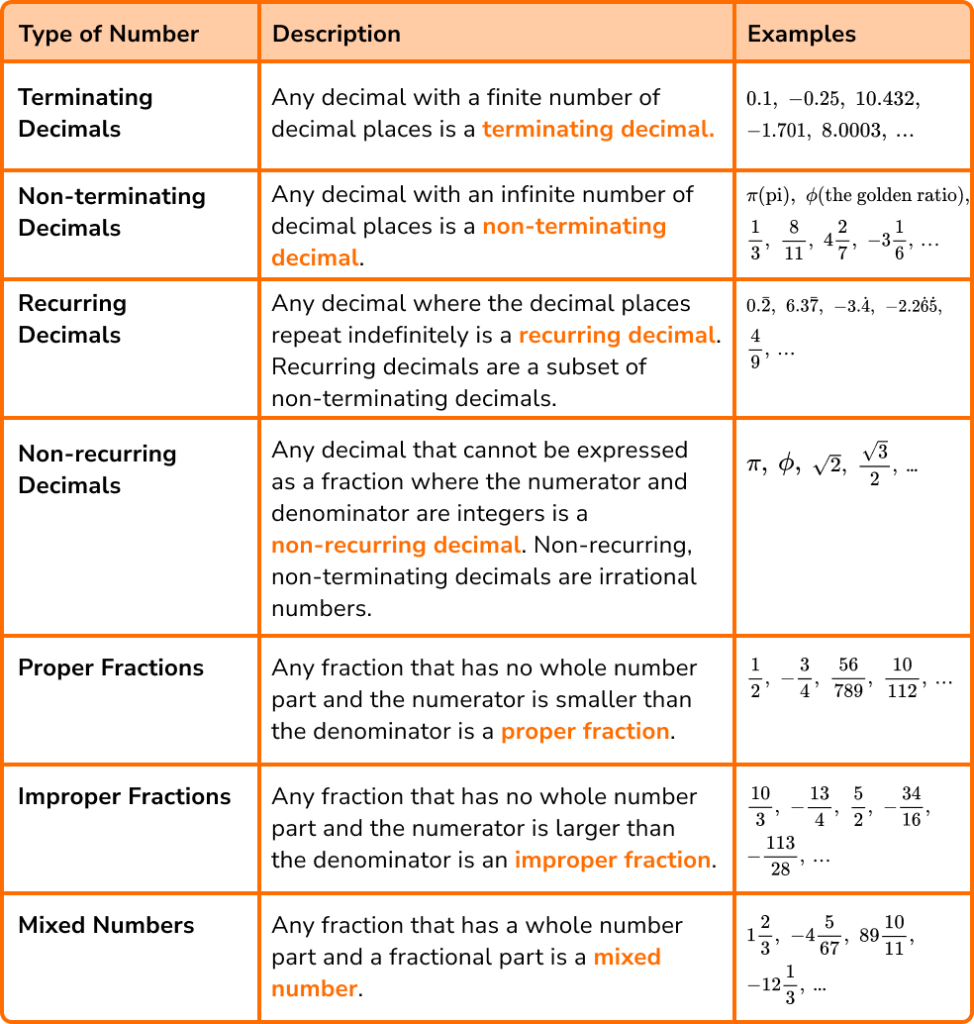types-of-numbers-worksheet