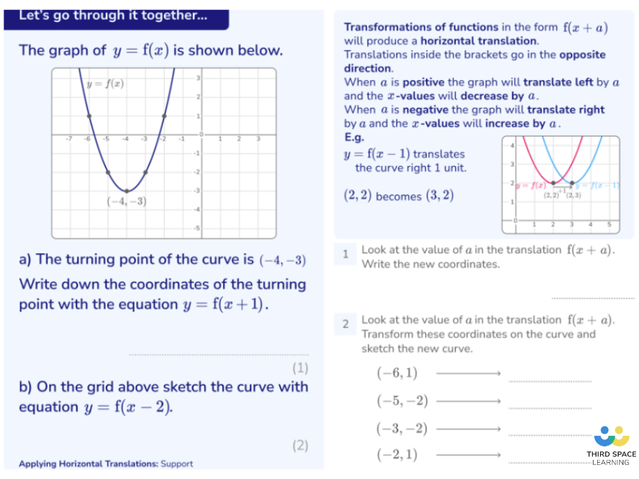 A Third Space Learning online secondary lesson on applying transformations of functions.