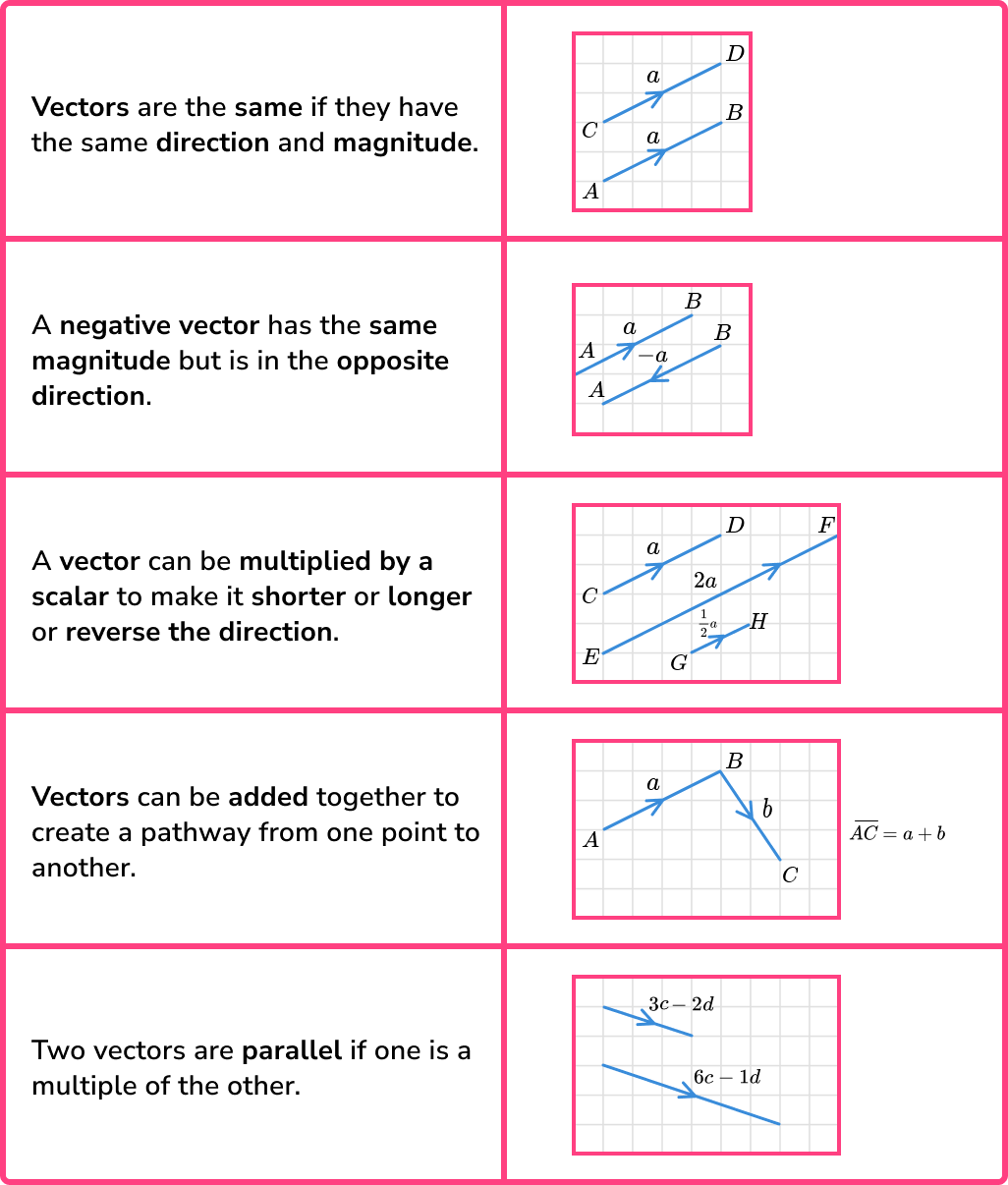 problem solving with vectors