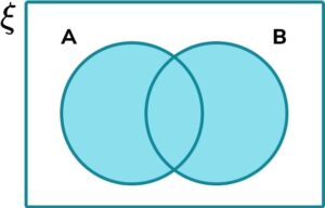 Venn Diagram - GCSE Maths - Steps, Examples & Worksheet