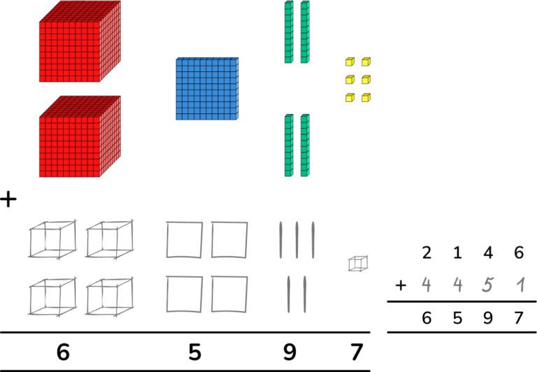 What Are Base Ten Blocks? Explained For Elementary Schools
