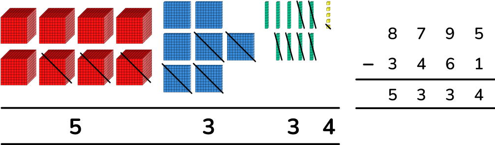 Base ten blocks used for subtraction