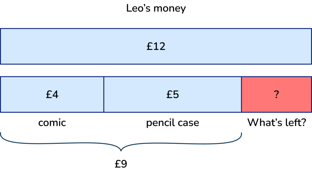 bar model for a Year 3 word problem