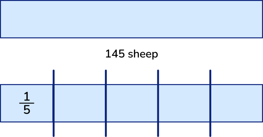 Bar model to solve word problem for Year 5 pupils