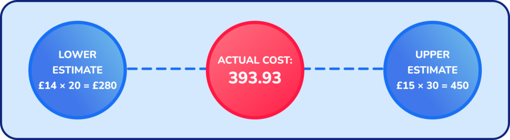 Using estimation and a number line to help Year 5 pupils check their answers when completing word problems
