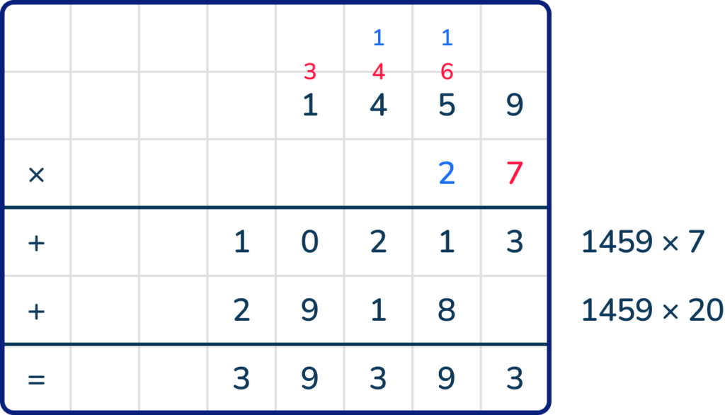 Long multiplication showing 1459 x 27 = 39393