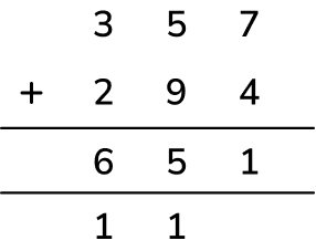 visual representation of above answer