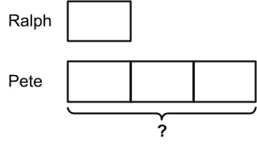 strip diagram word problem