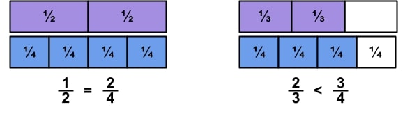 fraction strip diagram 