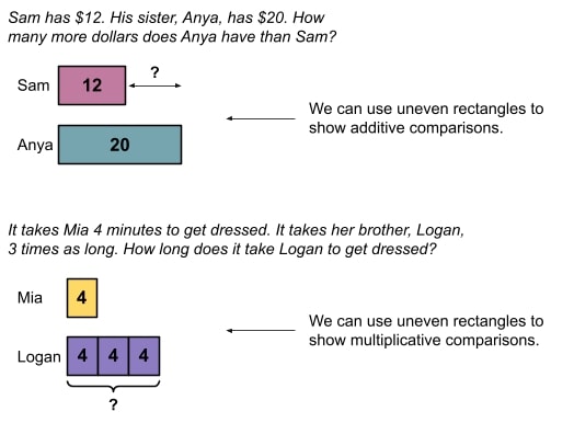 strip diagram question examples
