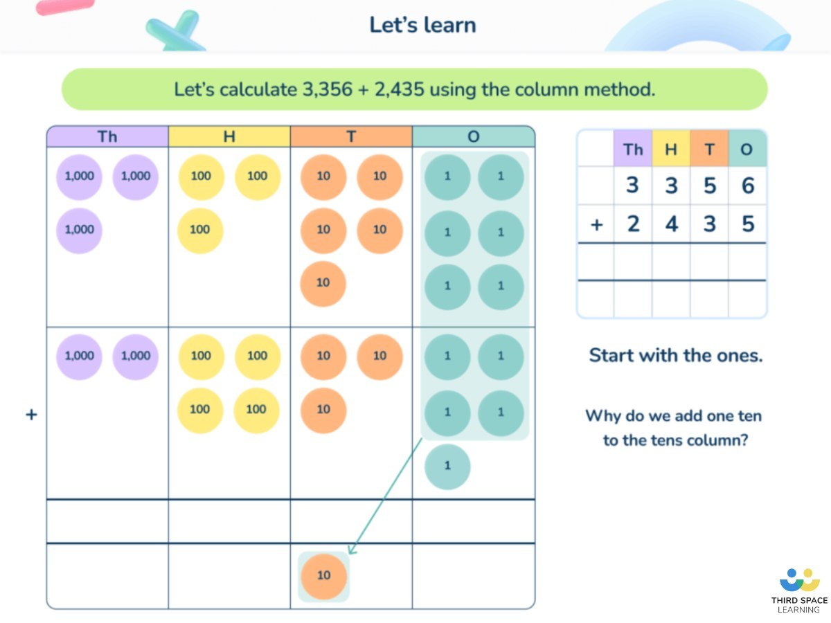 Third Space Learning intervention slide explaining column addition