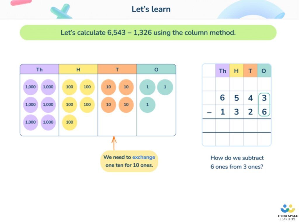 Third Space Learning one to one tuition slide using place value counters to support column subtraction