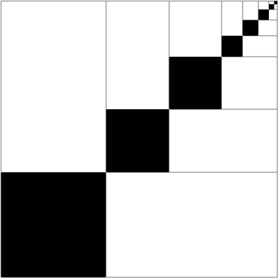 square divided into smaller squares