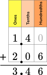 Adding Decimals table image 6