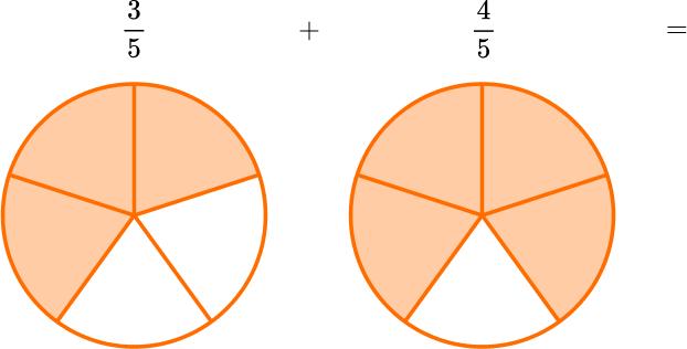 Adding Fractions- Elementary Math - Steps, Examples & Questions