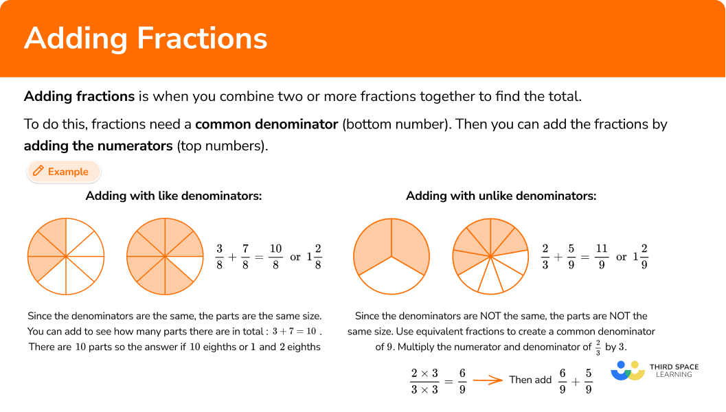 What is adding fractions?