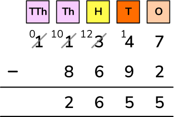 subtraction written method