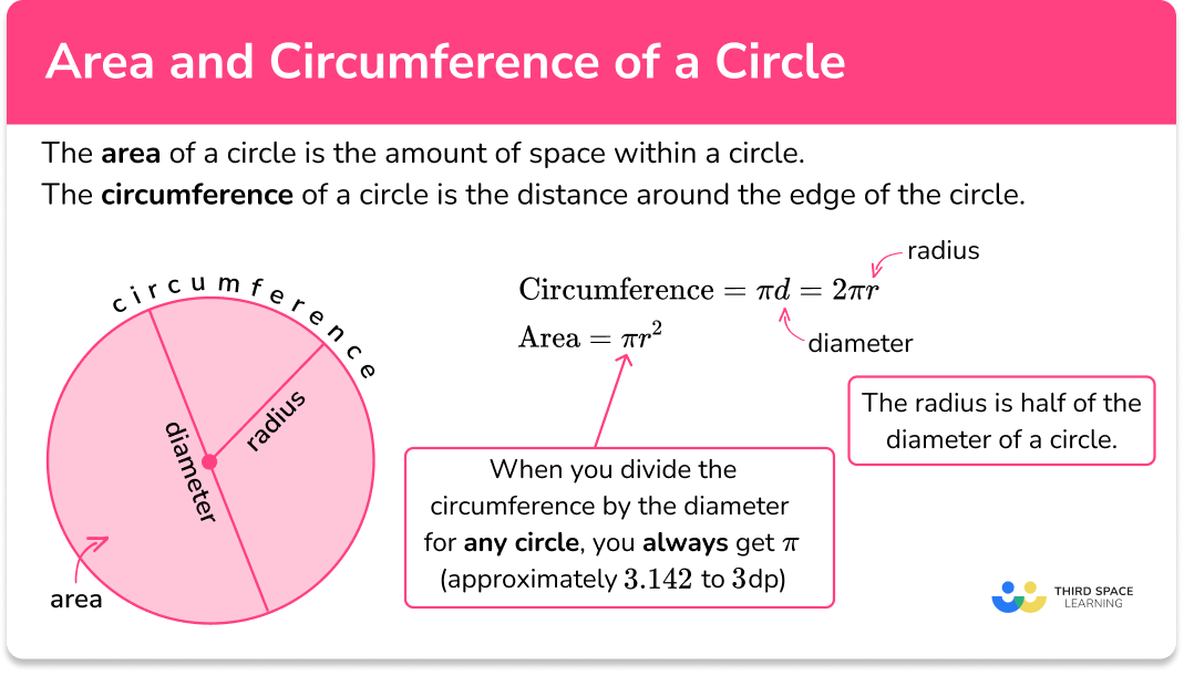 Area and circumference of a circle