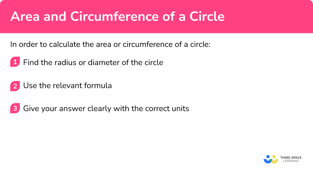 Explain how to calculate the area or circumference of a circle