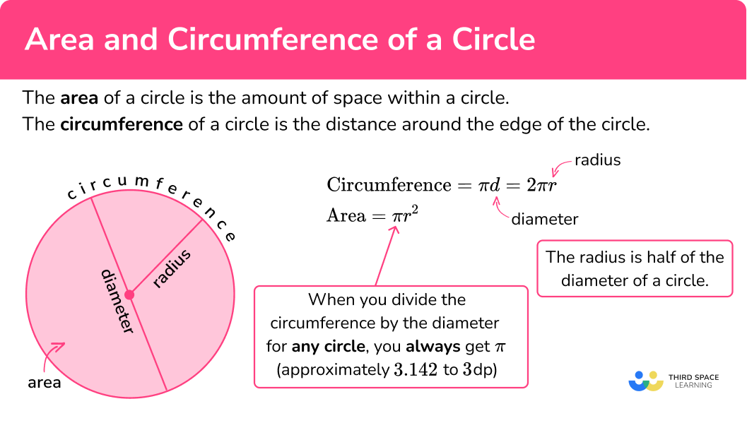 What is the area and circumference of a circle?