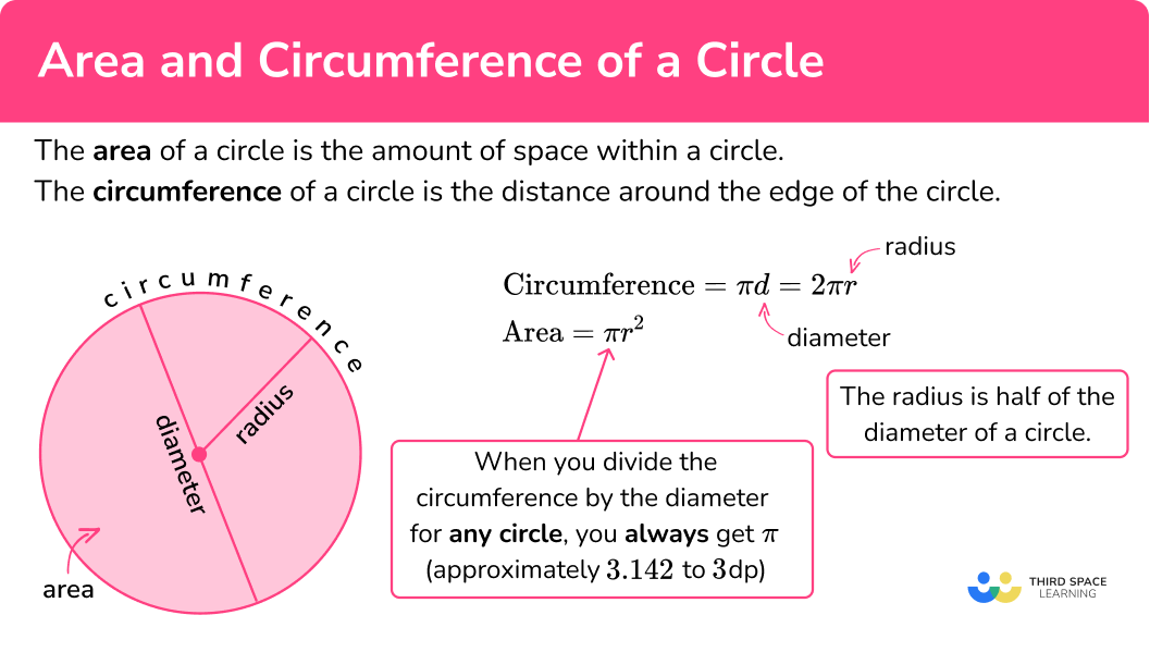 Area And Circumference Of A Circle GCSE Maths Guide