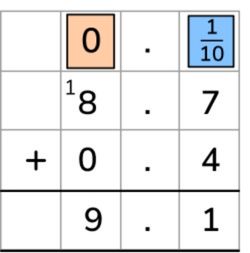 decimal addition using column method for addition 