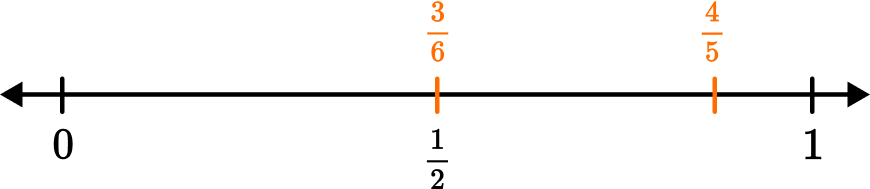 Comparing Fractions image 12 US