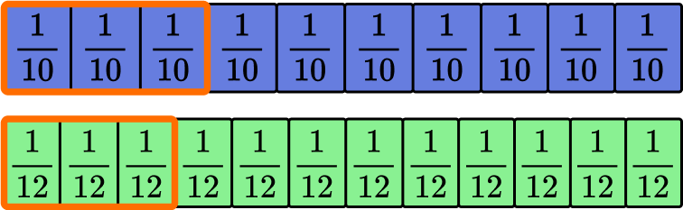Comparing Fractions image 18 US
