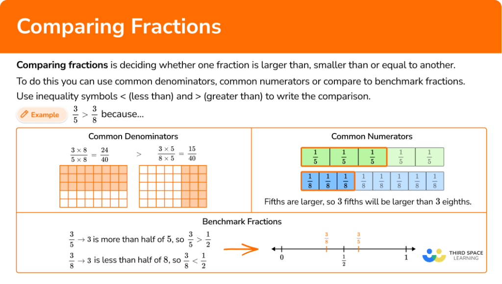 Comparing Fractions Math Steps Examples And Questions 7455