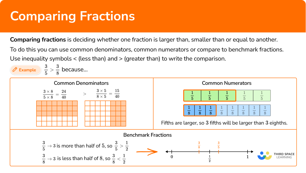 What is comparing fractions?