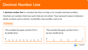 Decimal Number Line - Math Steps, Examples & Questions