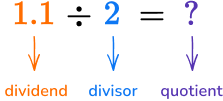 Dividing Decimals table image 1
