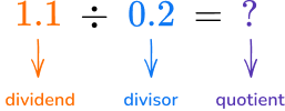 Dividing Decimals table image 5