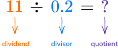 Dividing Decimals table image 8
