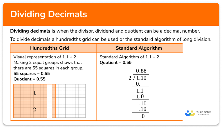 Dividing Decimals Math Steps Examples Questions