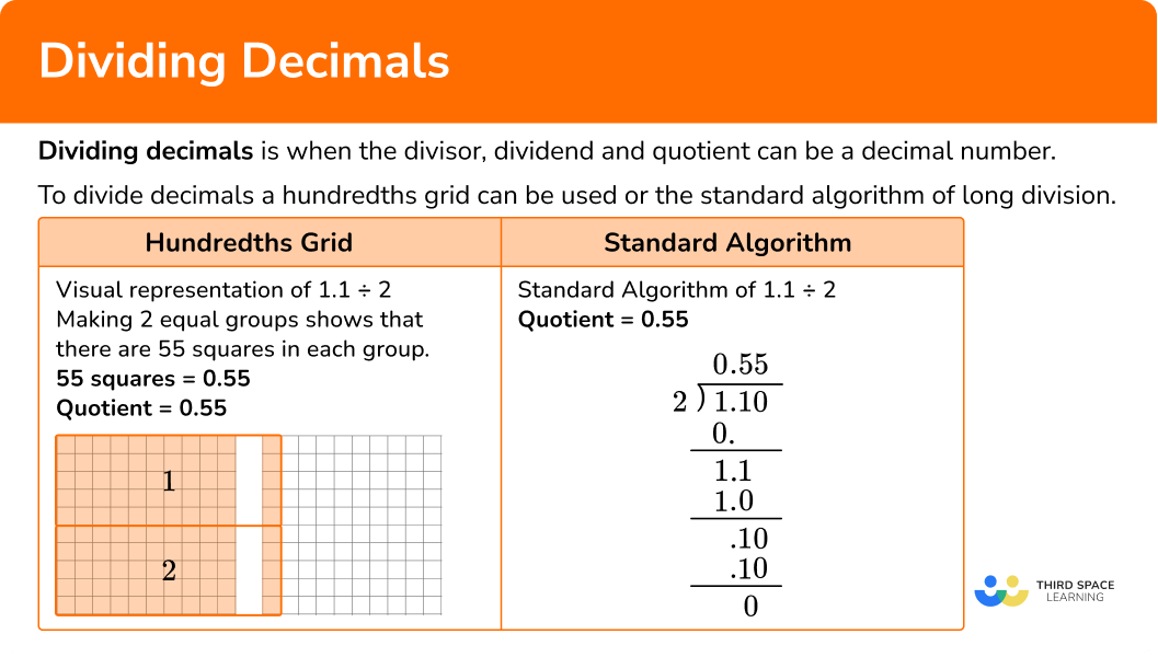 What is dividing decimals?
