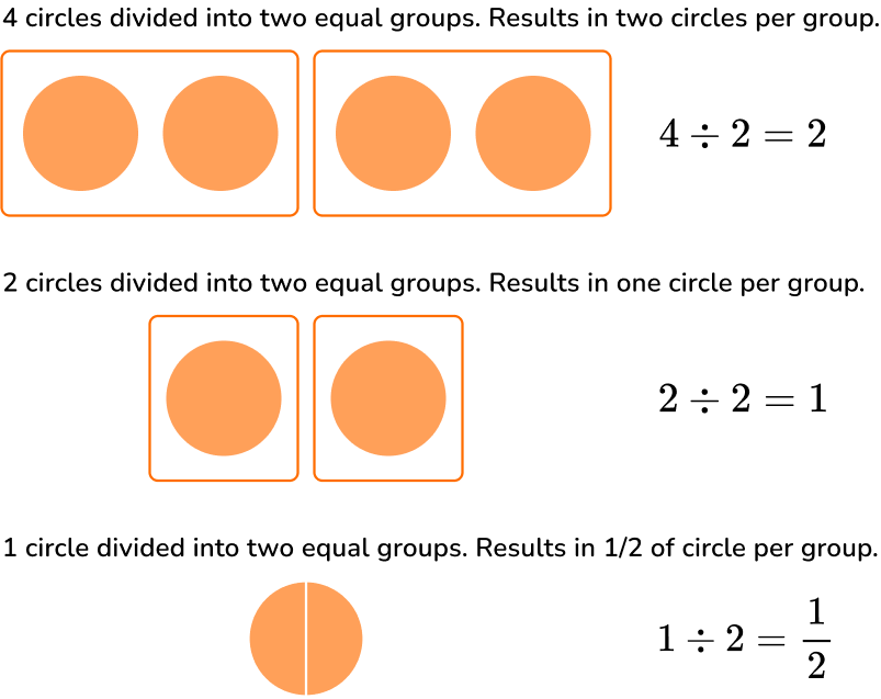 Dividing Fractions image 1 US