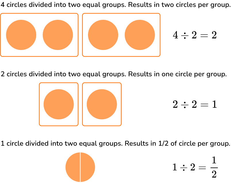 division-by-1