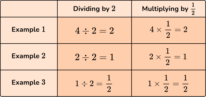 Dividing Fractions image 2 US