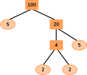 Factor Trees image 20 US